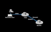 Hub-and-Spoke VPN: Connecting Mobile and Site-to-Site Tunnels